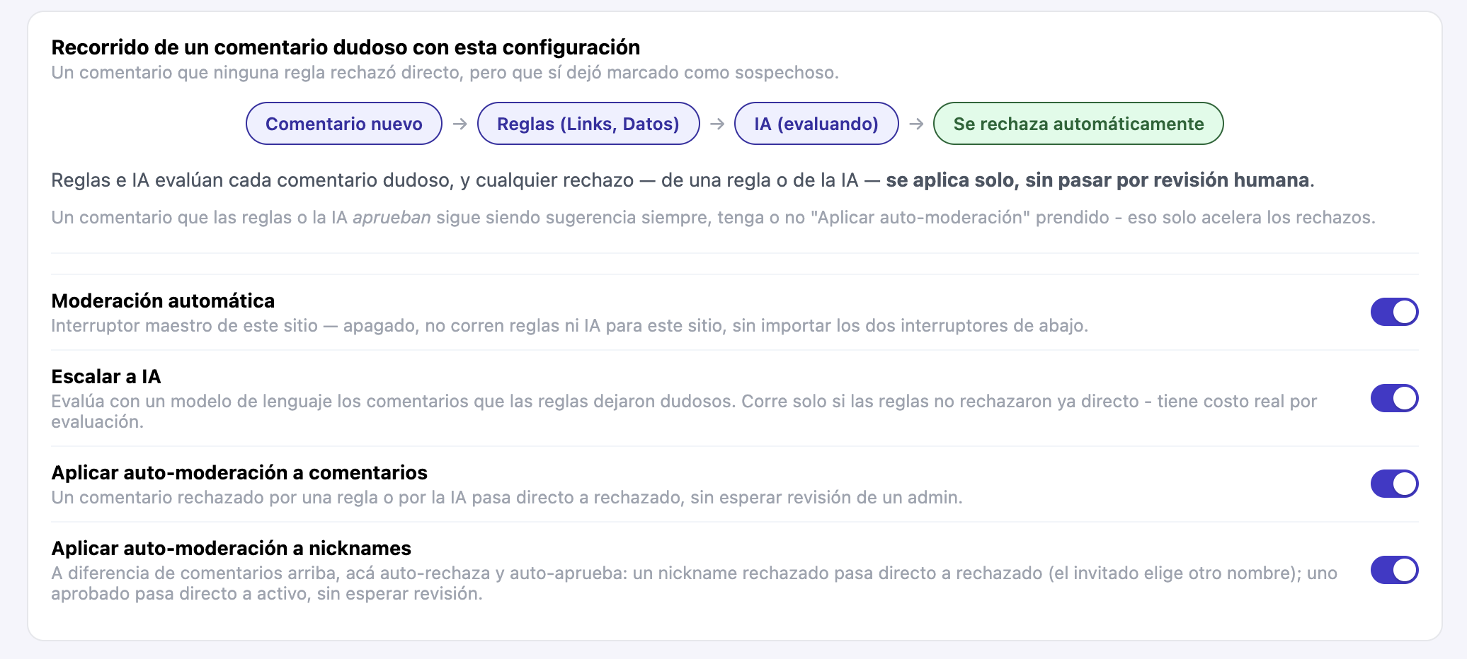 Panel de Moderación en el admin de Civis, mostrando el recorrido de un comentario dudoso por reglas e IA, y los 4 interruptores de configuración